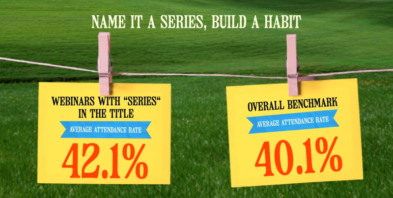 Webinars with "series" in the title see 42.1% attendance versus 40.1% overall.