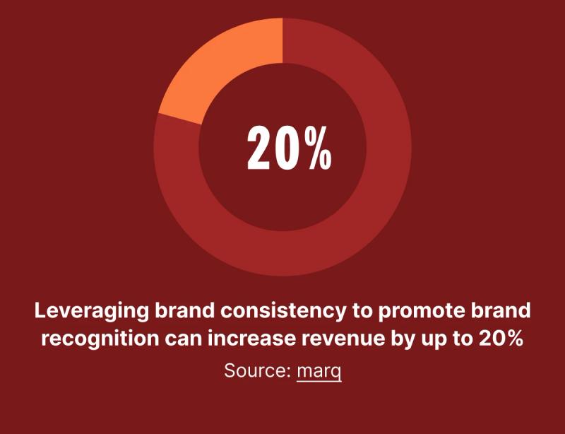 How brand consistency to promote brand recognition 