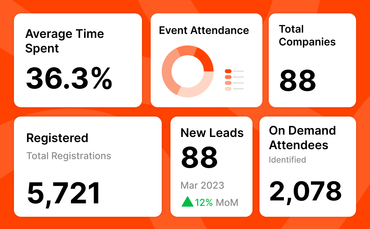 Measure metrics that matter 