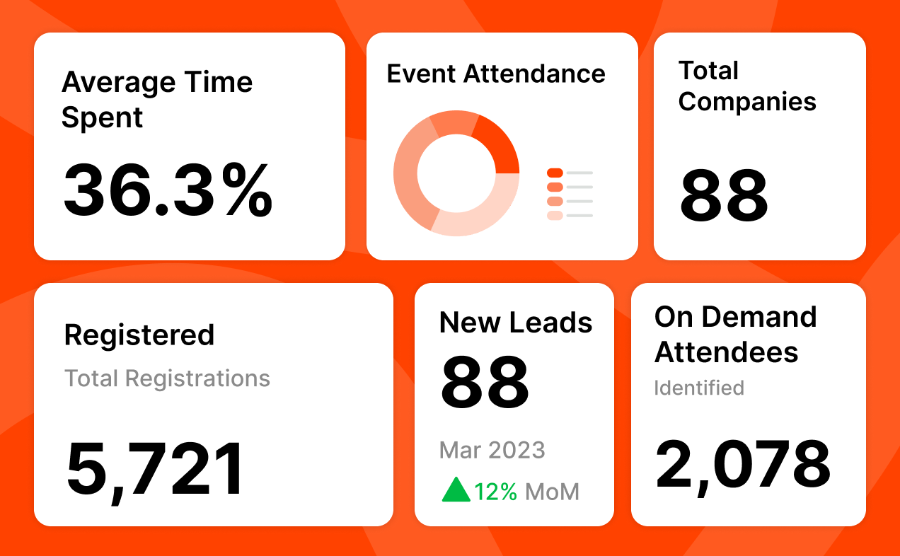 Measure metrics that matter