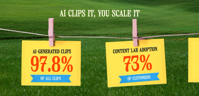 Scorecard: 97.8% of clips AI-generated and 73% of customers use Content Lab.