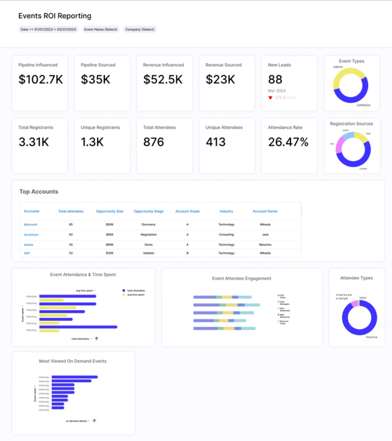 ROI Dashboard