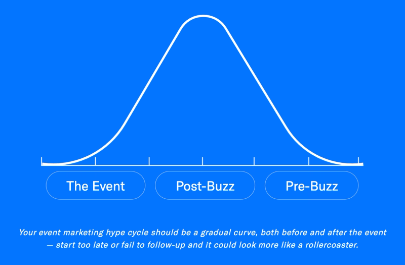event hype curve