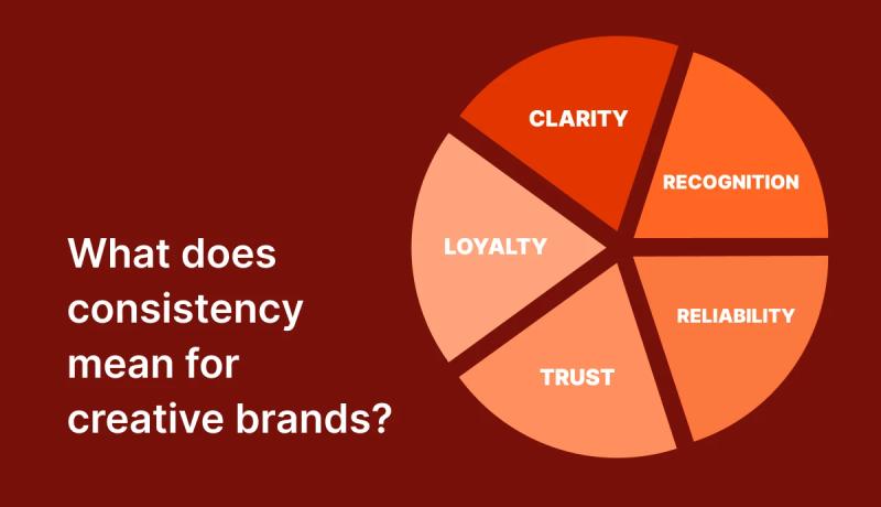 what does consitency mean for creative brands