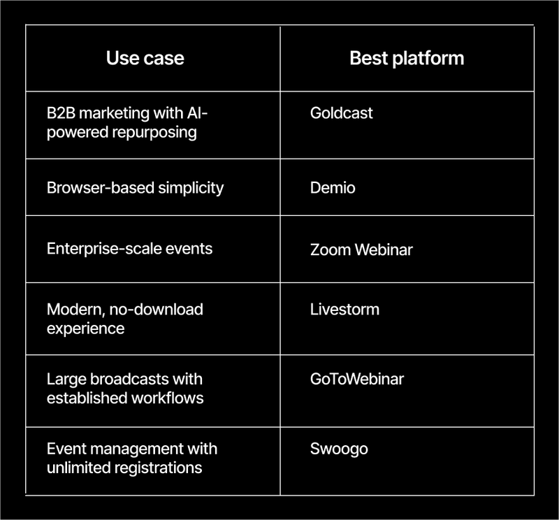 Best platforms 