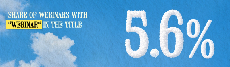 Only 5.6% of webinars include the word "webinar" in the title.