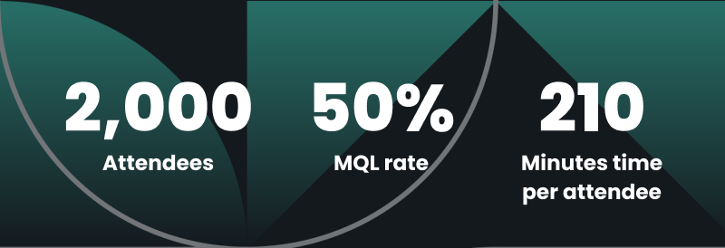 Gremlin virtual event stats 