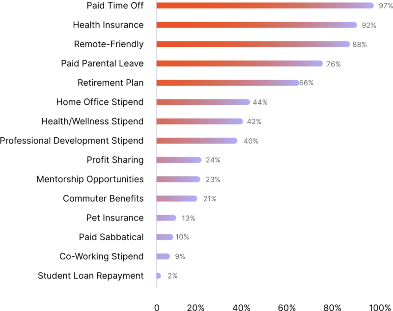 Event Marketers Report These Additional Benefits