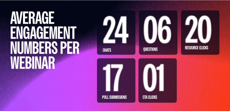 average engagement numbers per webinar 