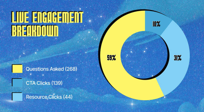 Live Engagement Breakdown