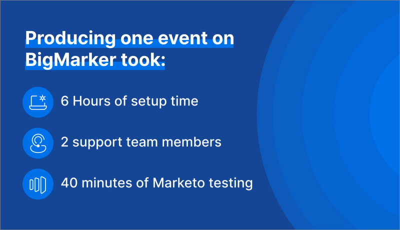 Why Goldcast wins against BigMarker