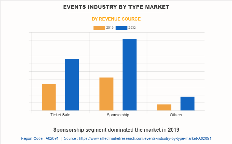 Events Industry Market Stats