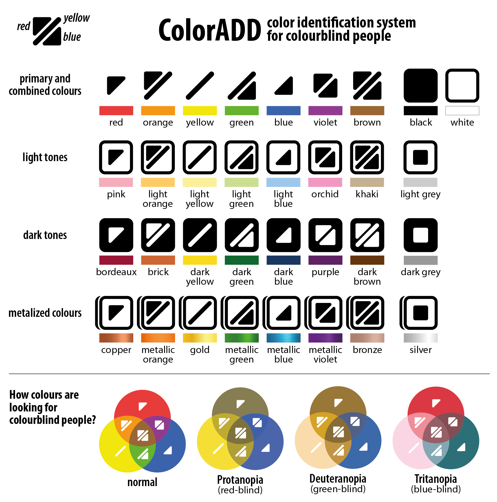 Tabla ColorADD 