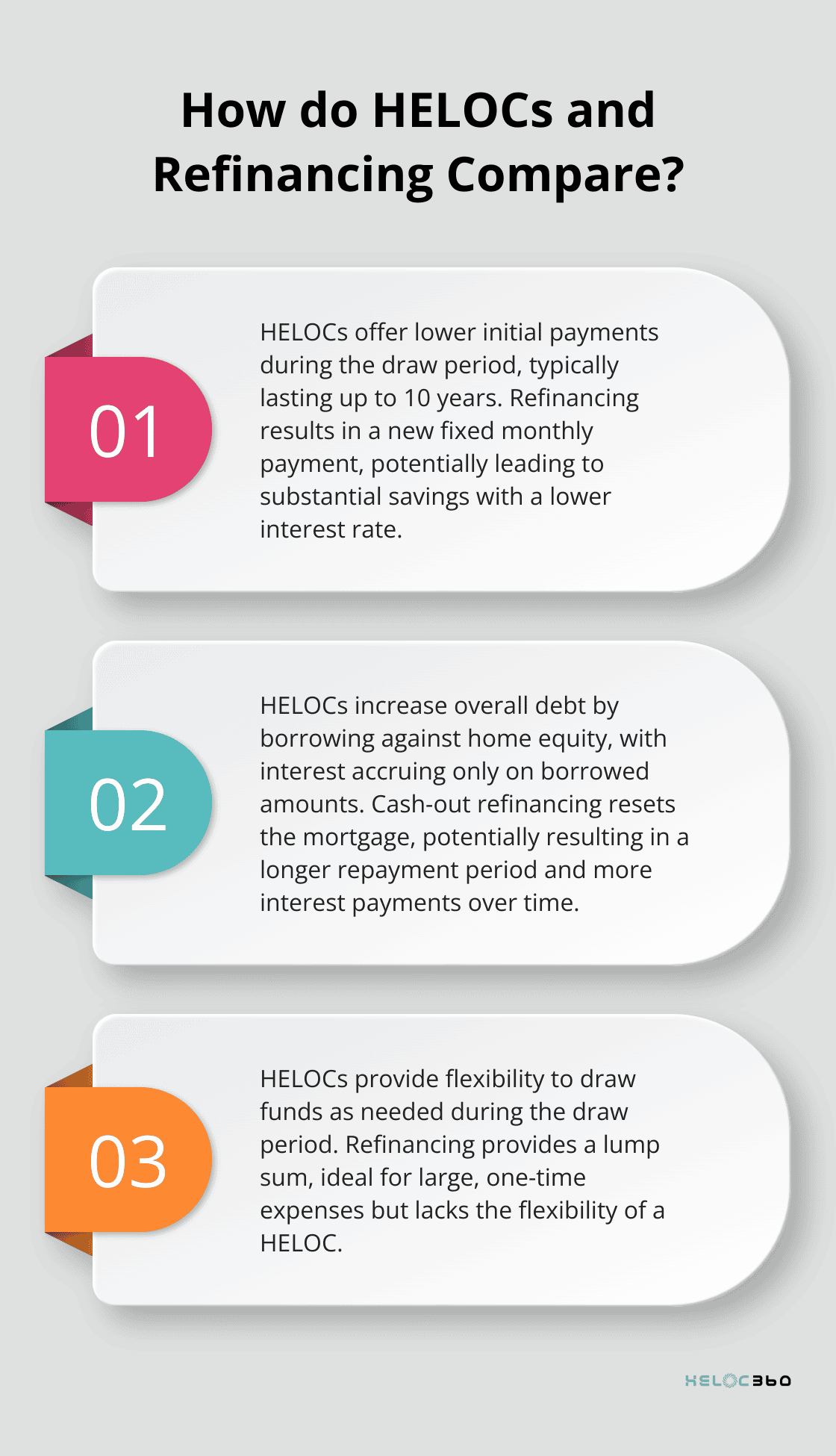 Infographic: How do HELOCs and Refinancing Compare? - HELOC vs refinance