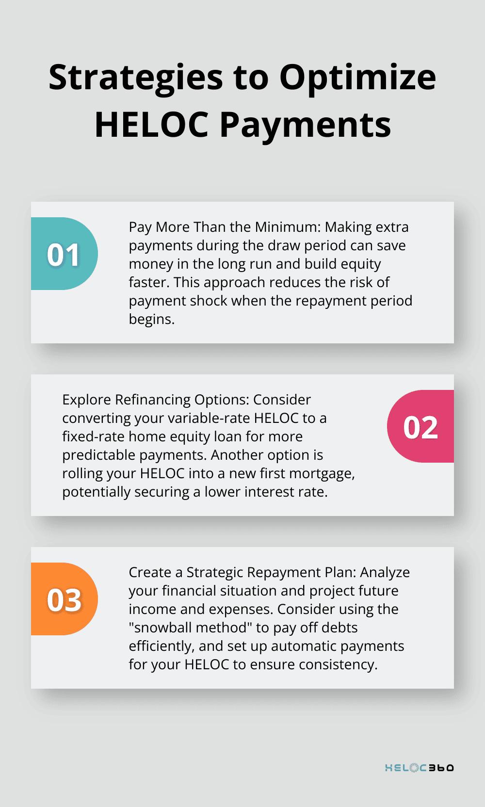 Ordered list chart showing three strategies to optimize HELOC payments: Pay More Than the Minimum, Explore Refinancing Options, and Create a Strategic Repayment Plan