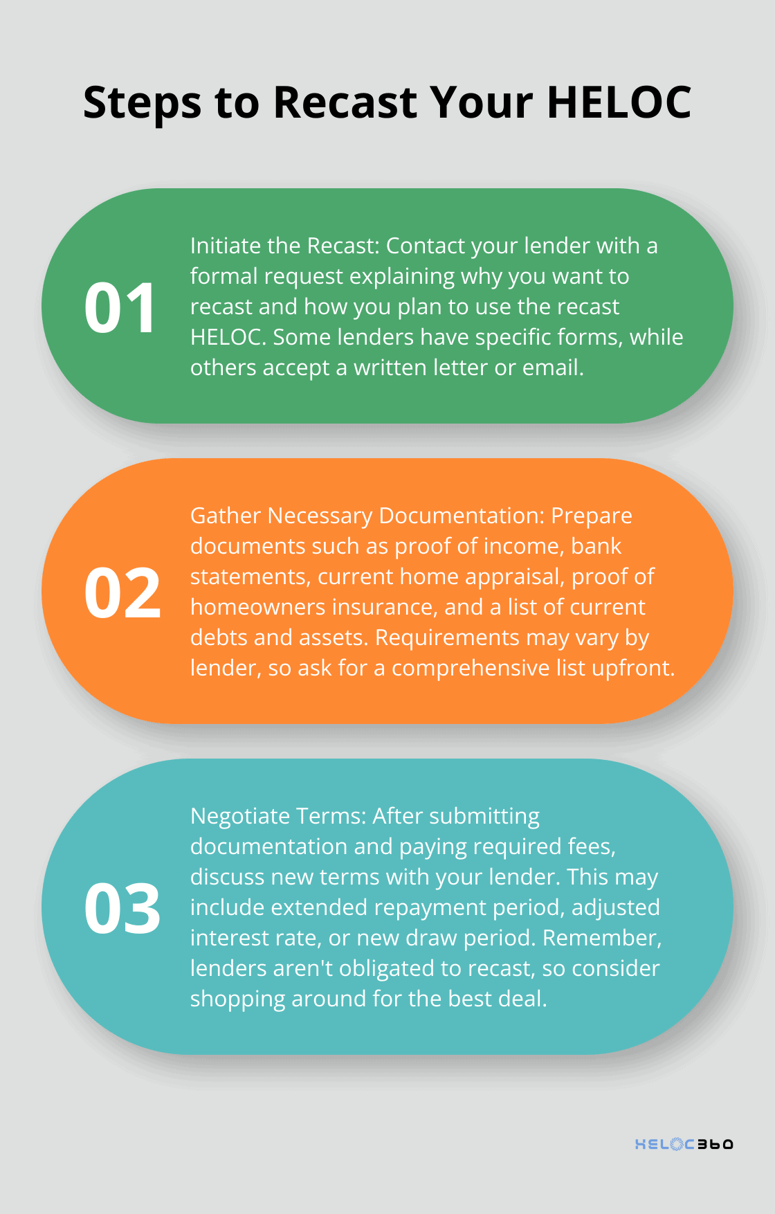 Ordered list chart showing three main steps to recast a HELOC