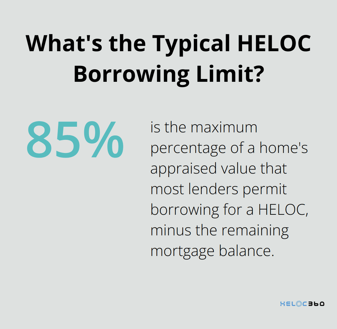 Infographic: What's the Typical HELOC Borrowing Limit? - HELOC vs refinance