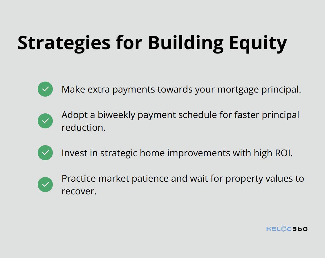 Checkmark list showing four strategies for building equity in an underwater home: extra payments, biweekly payment schedule, property improvements, and market patience. - HELOC underwater