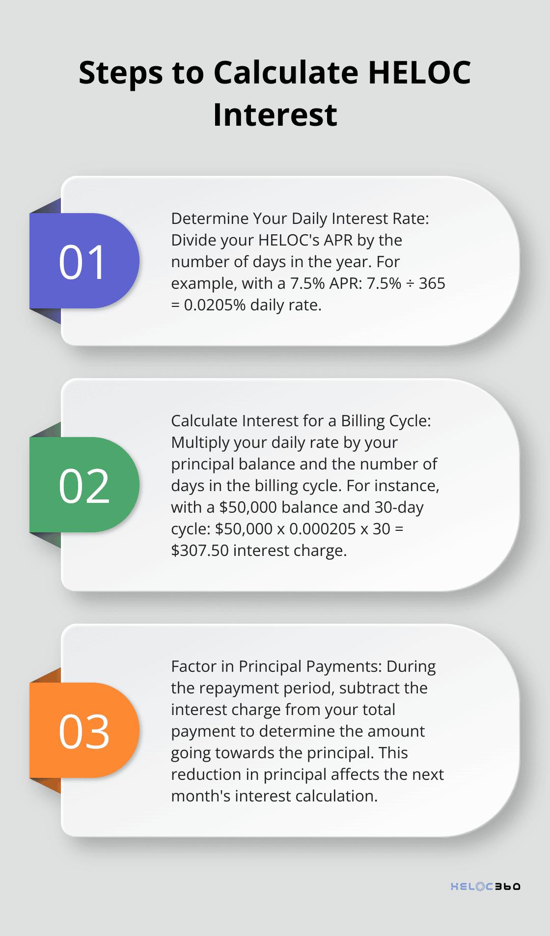 Ordered list chart outlining the three main steps to calculate HELOC interest