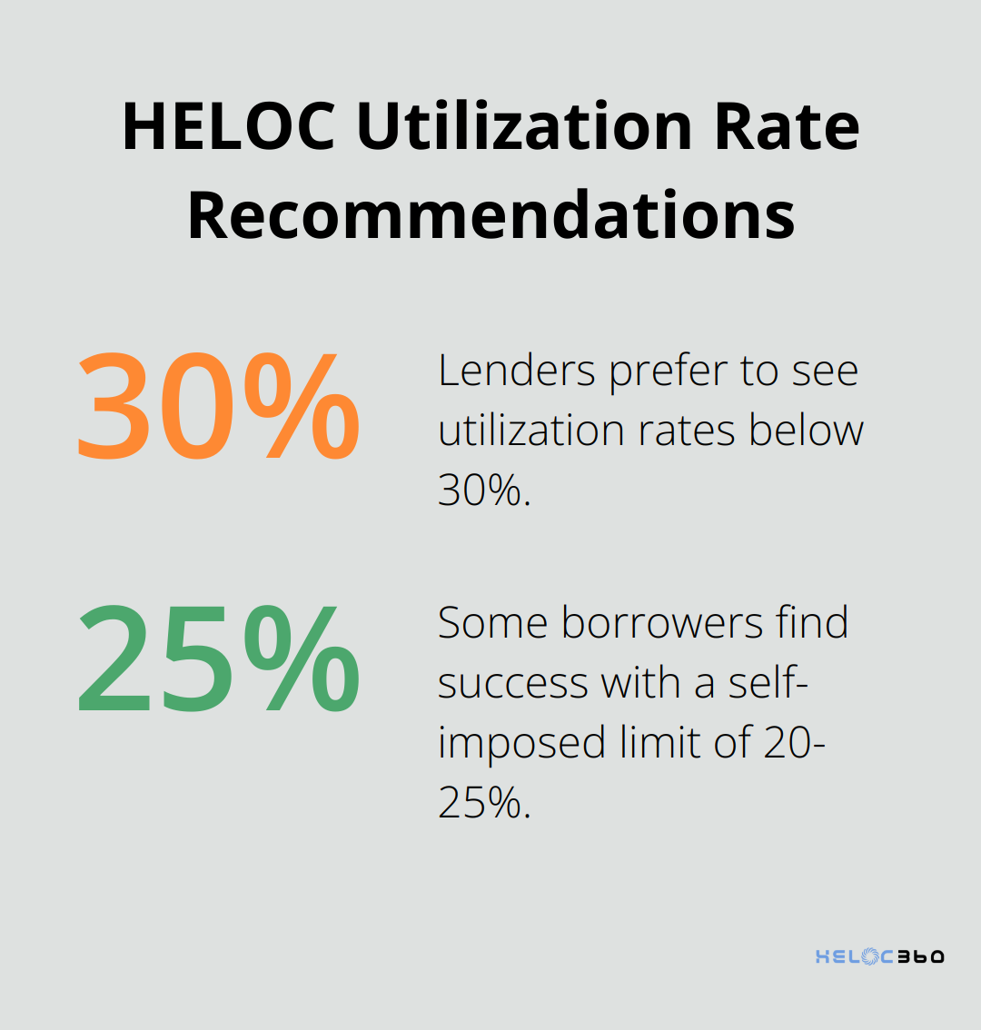 Why Your HELOC Utilization Rate Matters | HELOC360