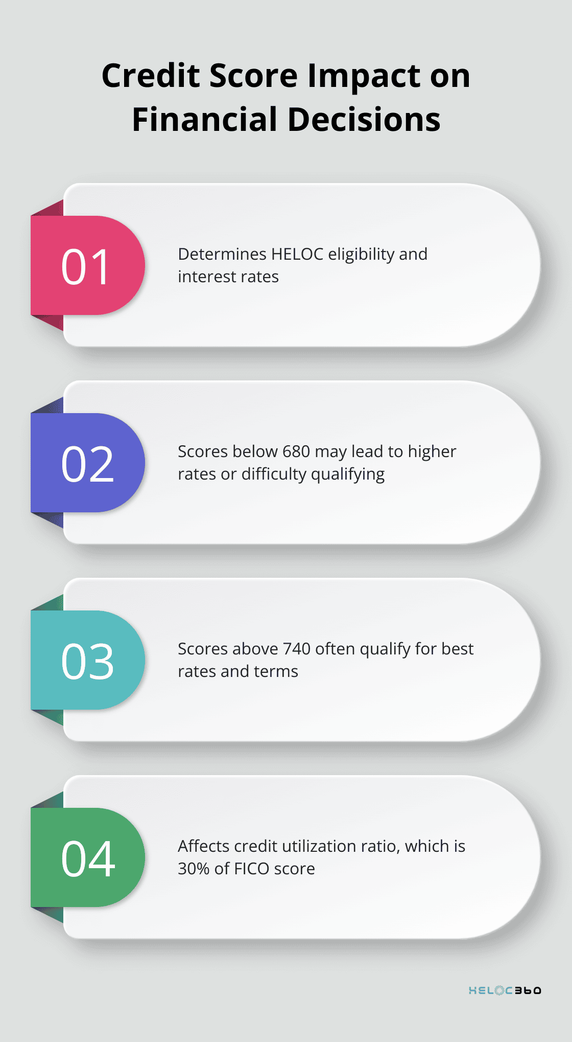 Key ways credit score affects HELOC and debt consolidation decisions