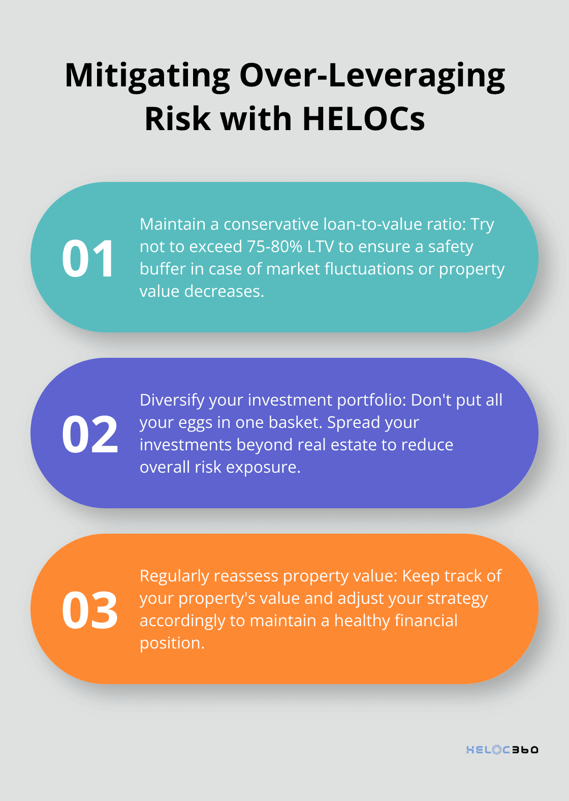 Ordered list chart showing three steps to mitigate the risk of over-leveraging when using HELOCs for rental properties. - heloc for rental property