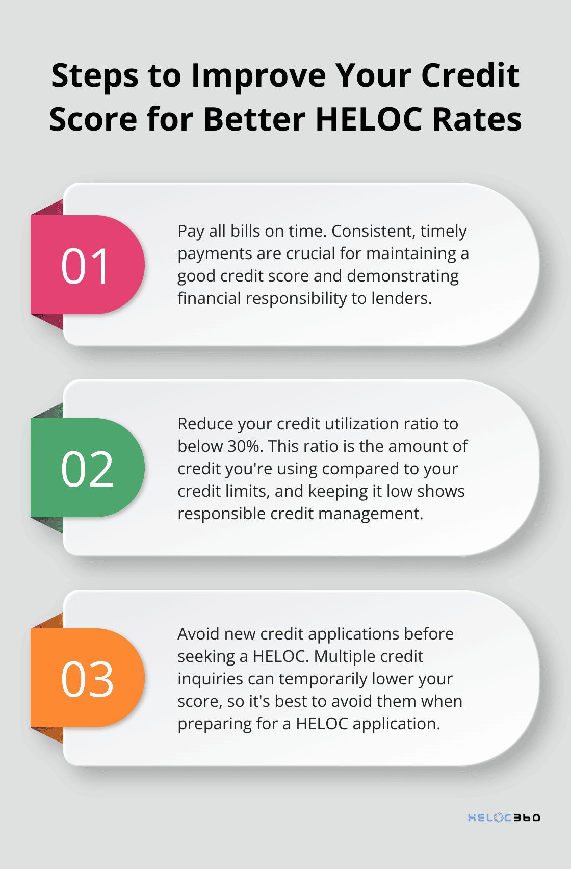 Ordered list of four steps to improve credit score for better HELOC rates - best heloc rates