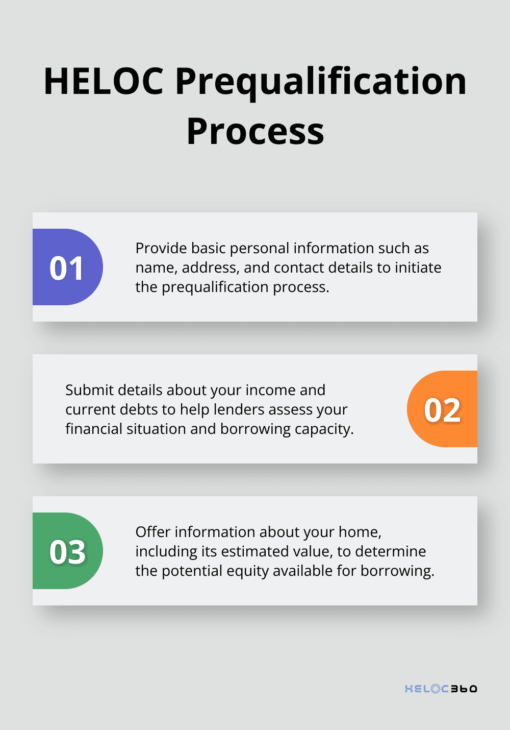 An ordered list showing the three main steps of the HELOC prequalification process: providing personal information, income and debt details, and home information.