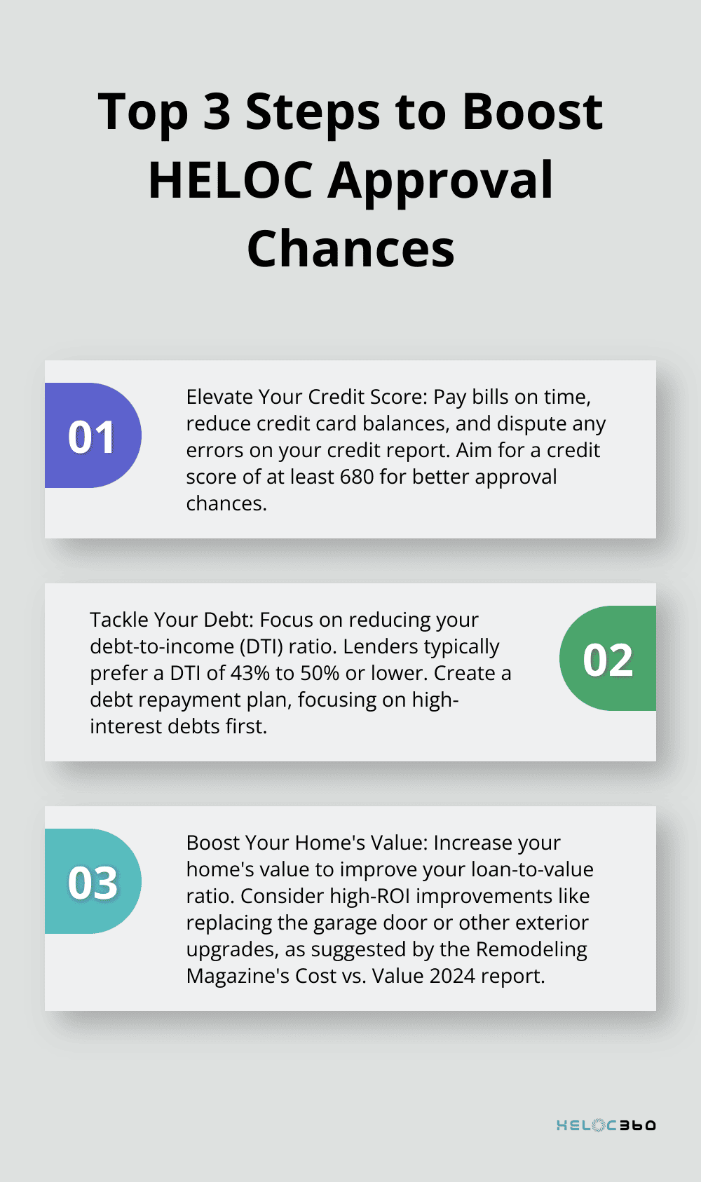 Ordered list chart showing three key steps to improve HELOC approval chances: elevate your credit score, tackle your debt, and boost your home's value - HELOC underwriting