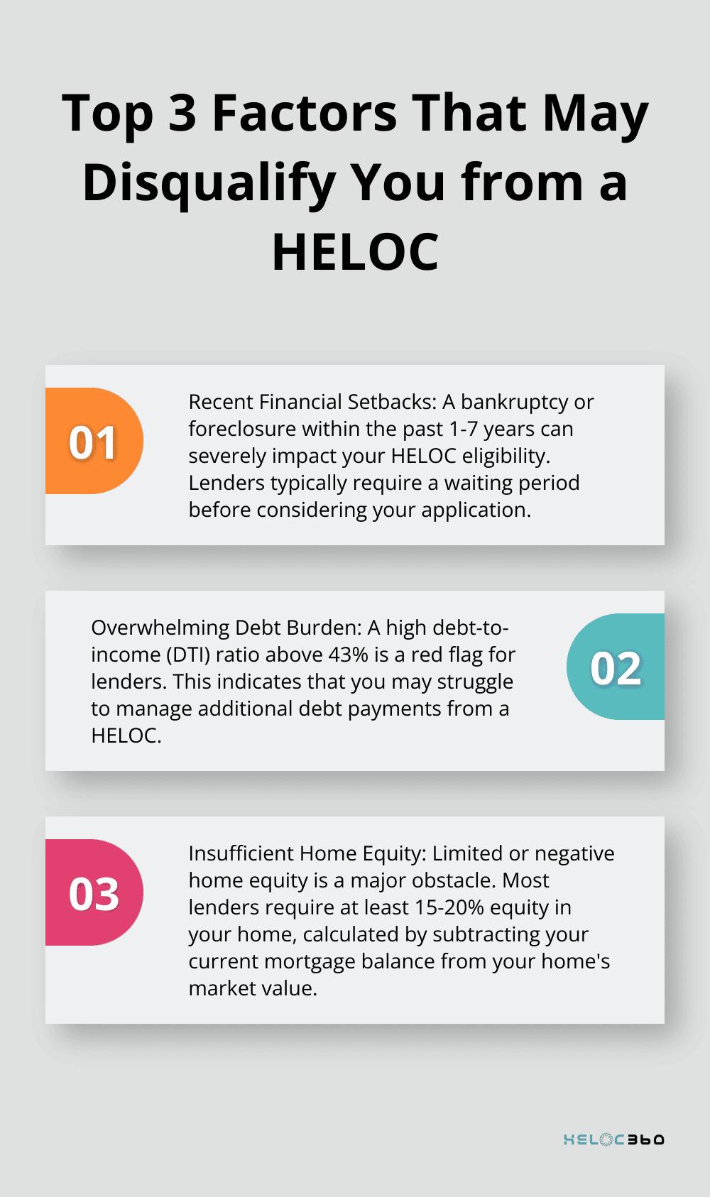 Ordered list chart showing the top three factors that may disqualify you from a HELOC: recent financial setbacks, overwhelming debt burden, and insufficient home equity