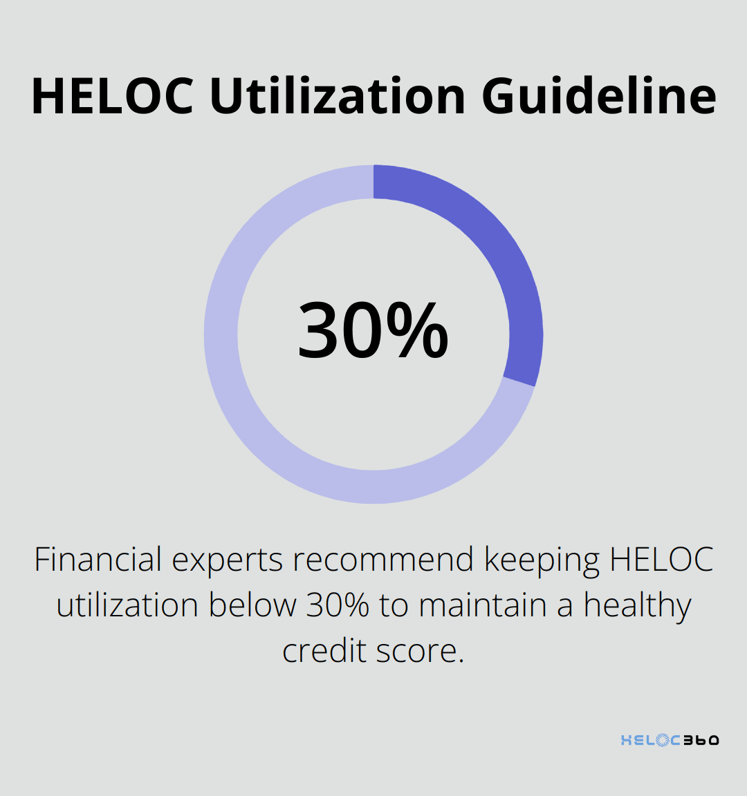 How HELOC Utilization Impacts Your Financial Health | HELOC360