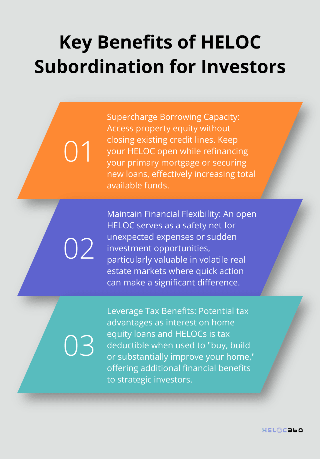 Ordered list chart highlighting three main benefits of HELOC subordination for property investors: increased borrowing capacity, financial flexibility, and potential tax advantages.