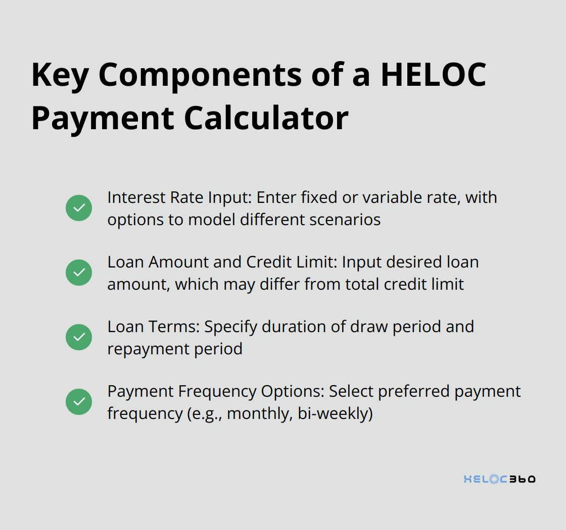 Checklist of essential elements in a HELOC payment calculator including interest rate, loan amount, loan terms, and payment frequency