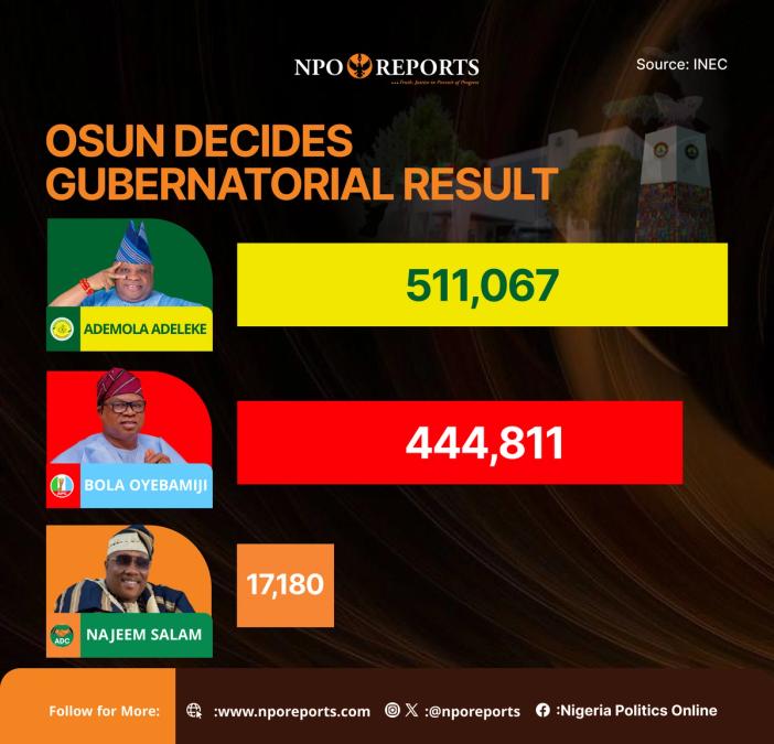 NPO Reports