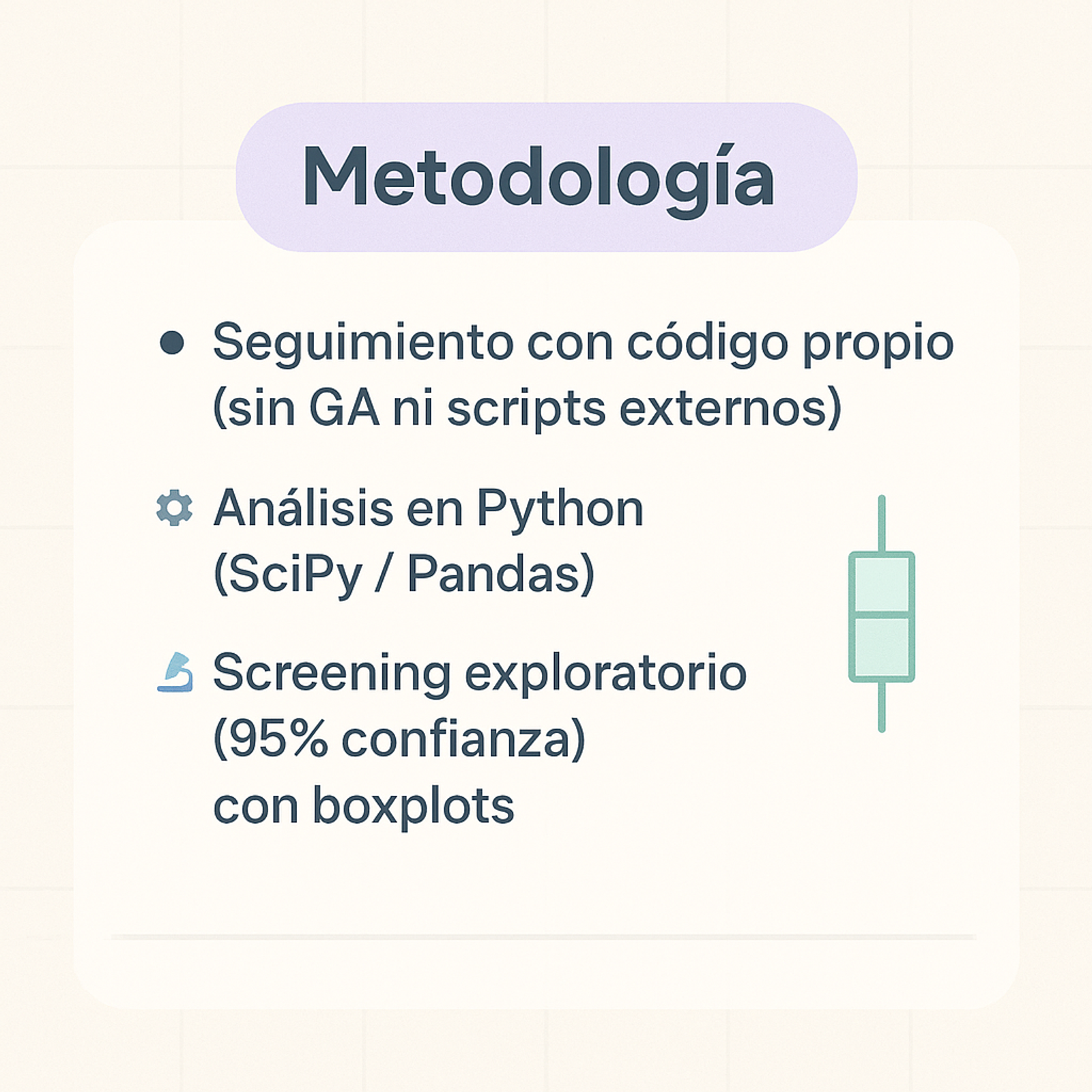 Metodologías Seguidas para CRO and Data Statistics
