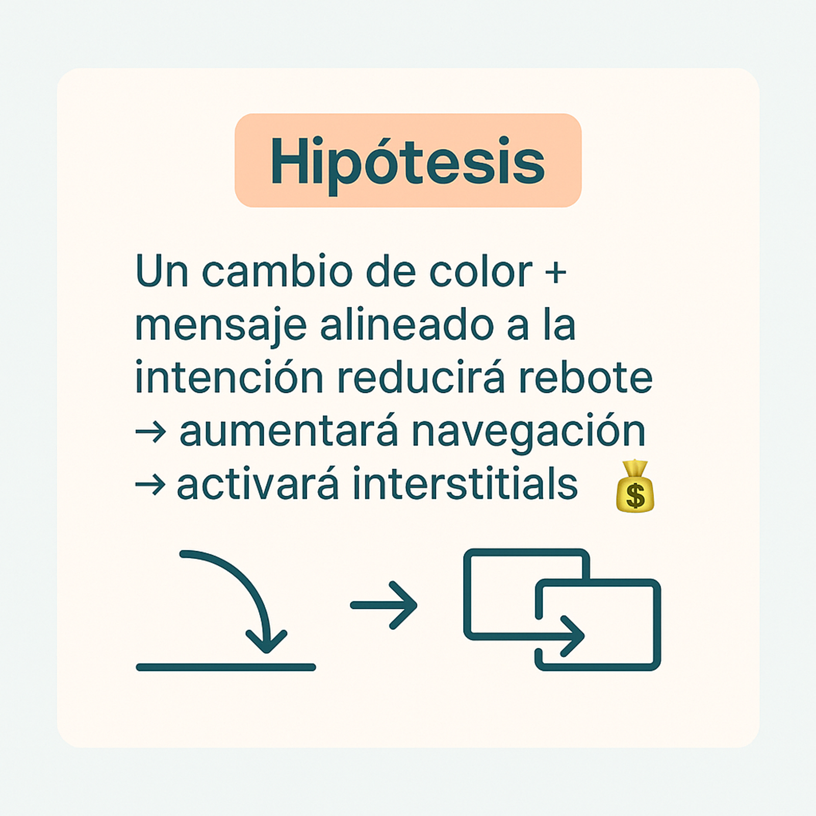 Hipotesis de Solución CRO Data Driver