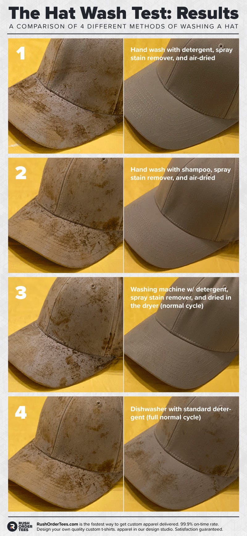 How to hand wash a baseball cap on sale