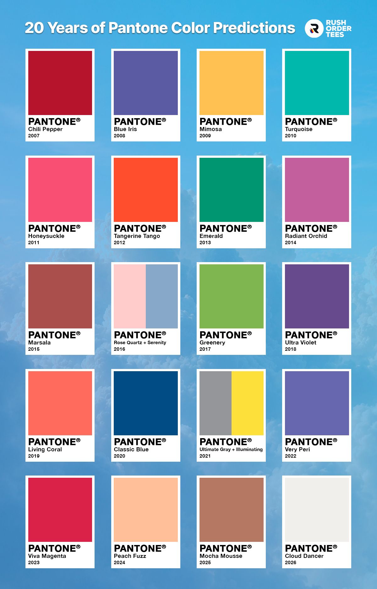 Guide to Using Pantone Colors and The Pantone Matching System