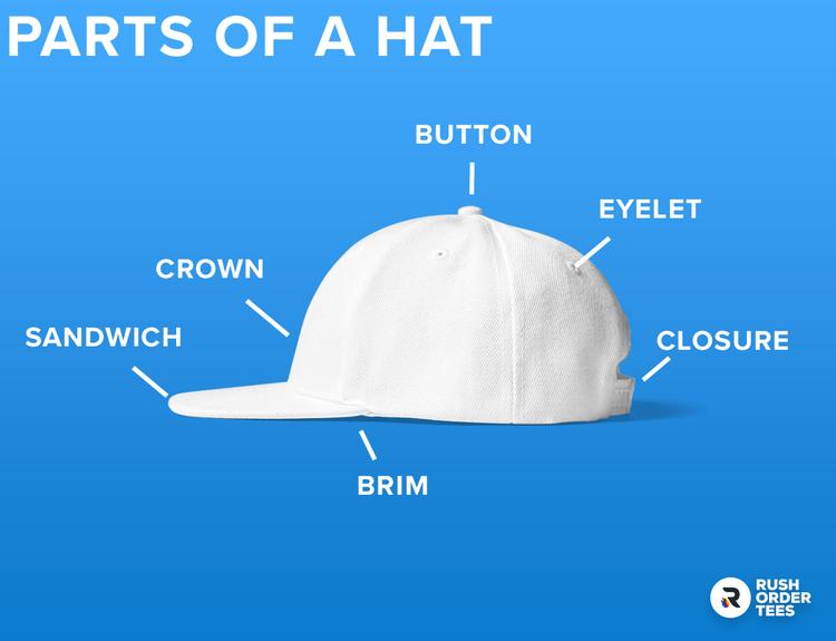 Top 5 Performance Hats: Function Meets Style
