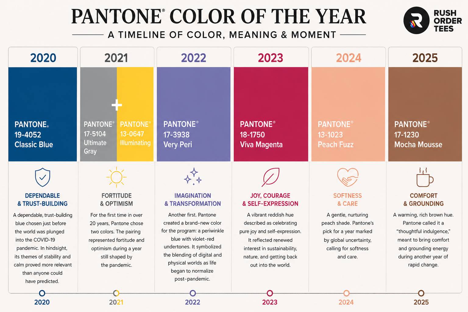 Guide to Using Pantone Colors and The Pantone Matching System