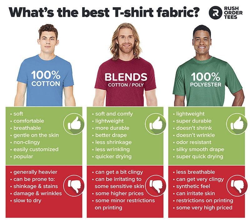 Polyester vs Cotton vs Blends How To Choose The Best T Shirt Fabric