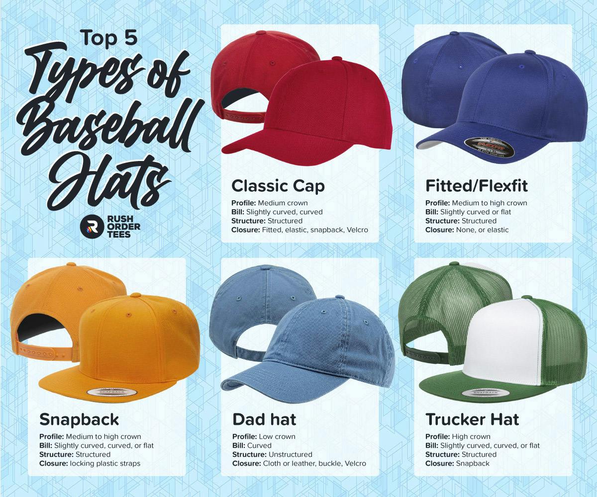 Types of Baseball Hats: The Top 5