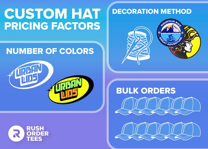 How Much Do Hats Cost Discover The Price Of Hats