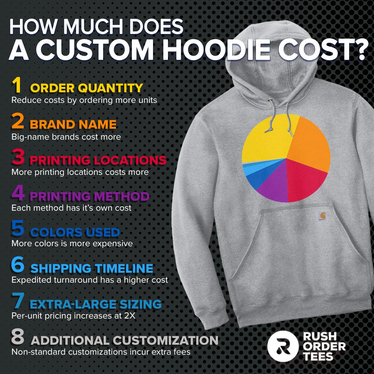 Average cost of hoodies sale