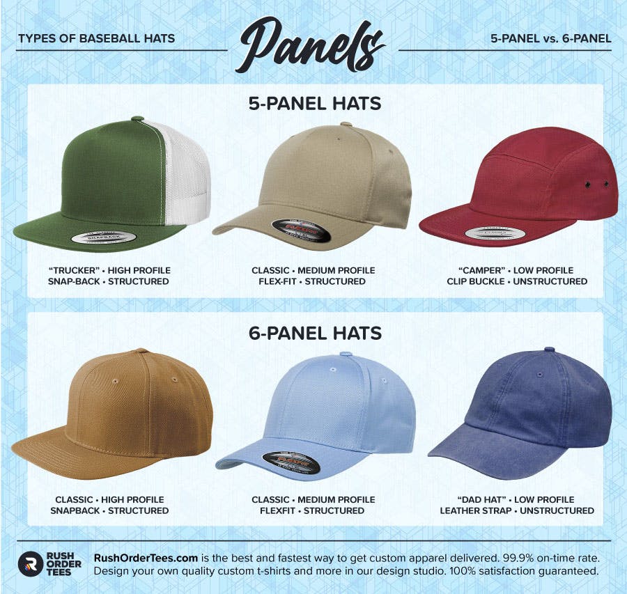 Types of Baseball Hats The Top 5