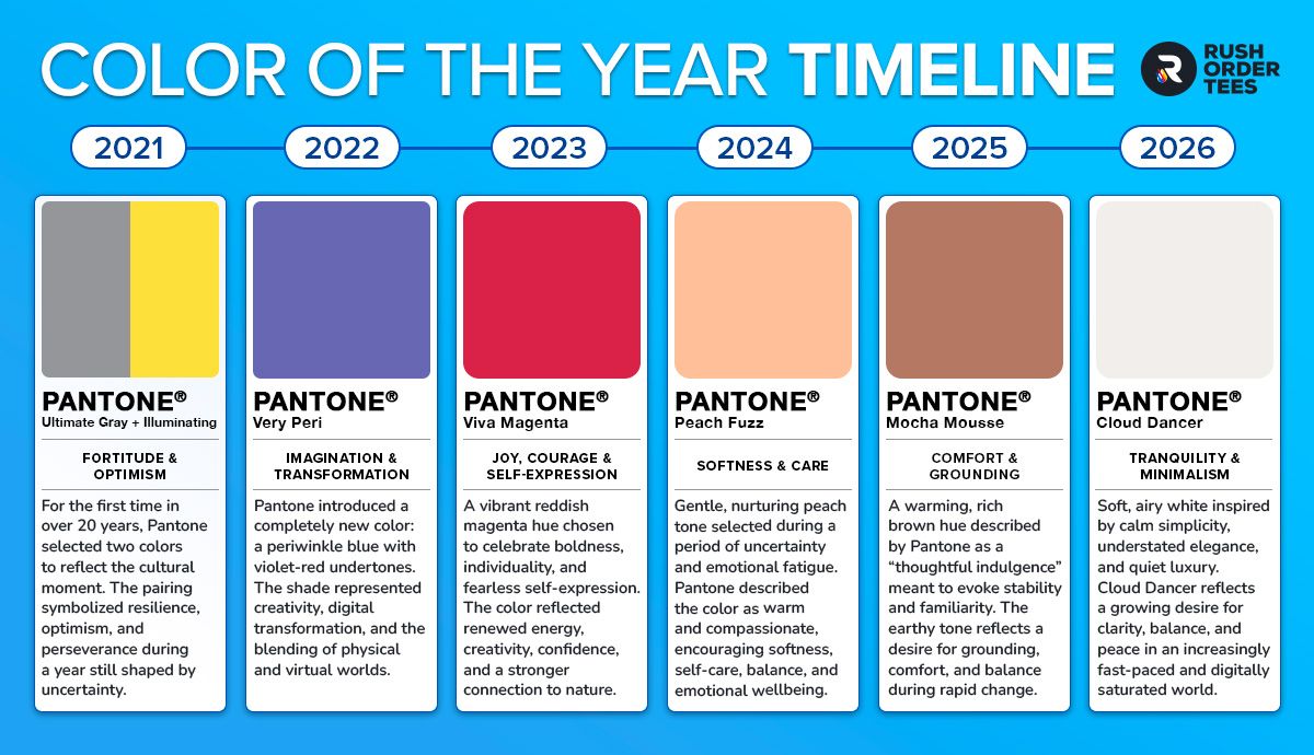 Guide to Using Pantone Colors and The Pantone Matching System