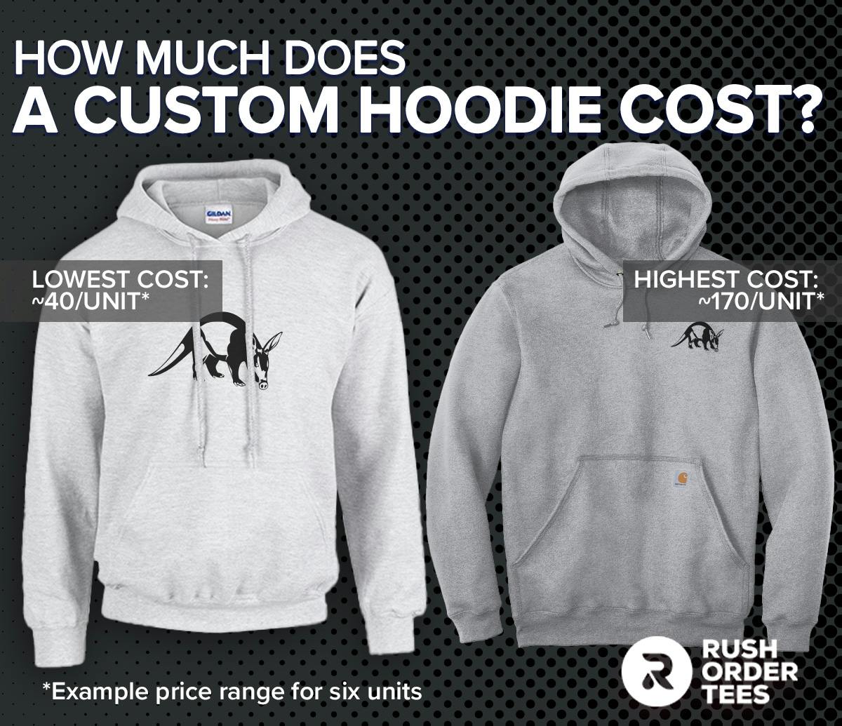 How Much Do Custom Hoodies Cost RushOrderTees