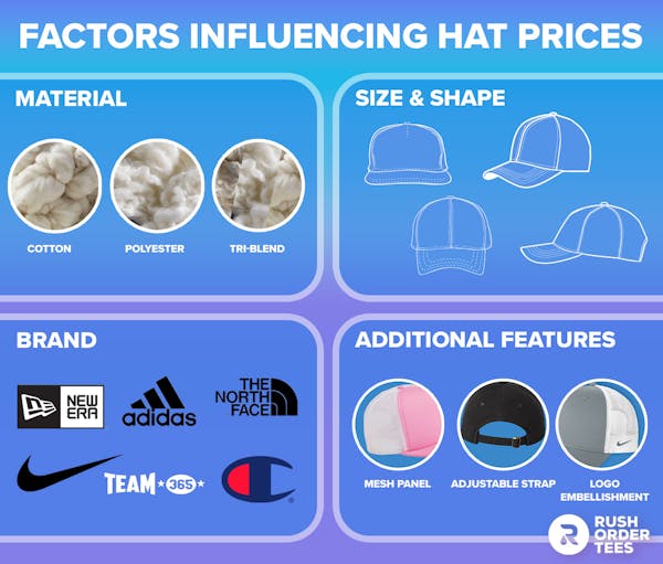 How Much Do Hats Cost Discover The Price Of Hats