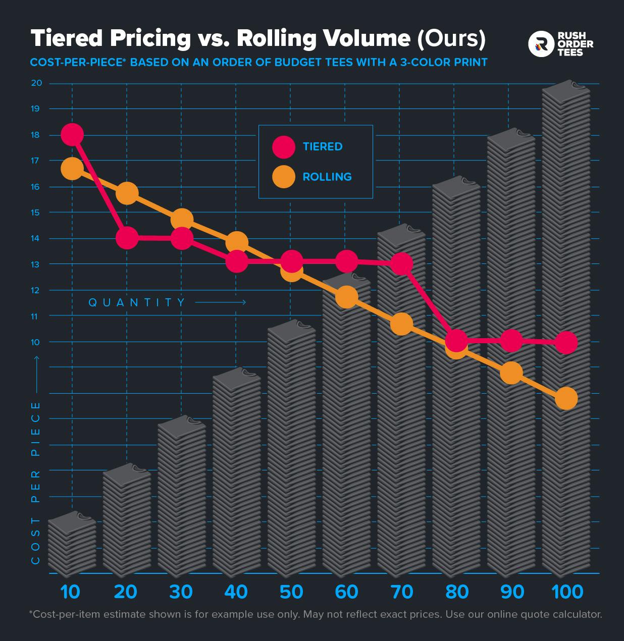 Average t shirt price best sale