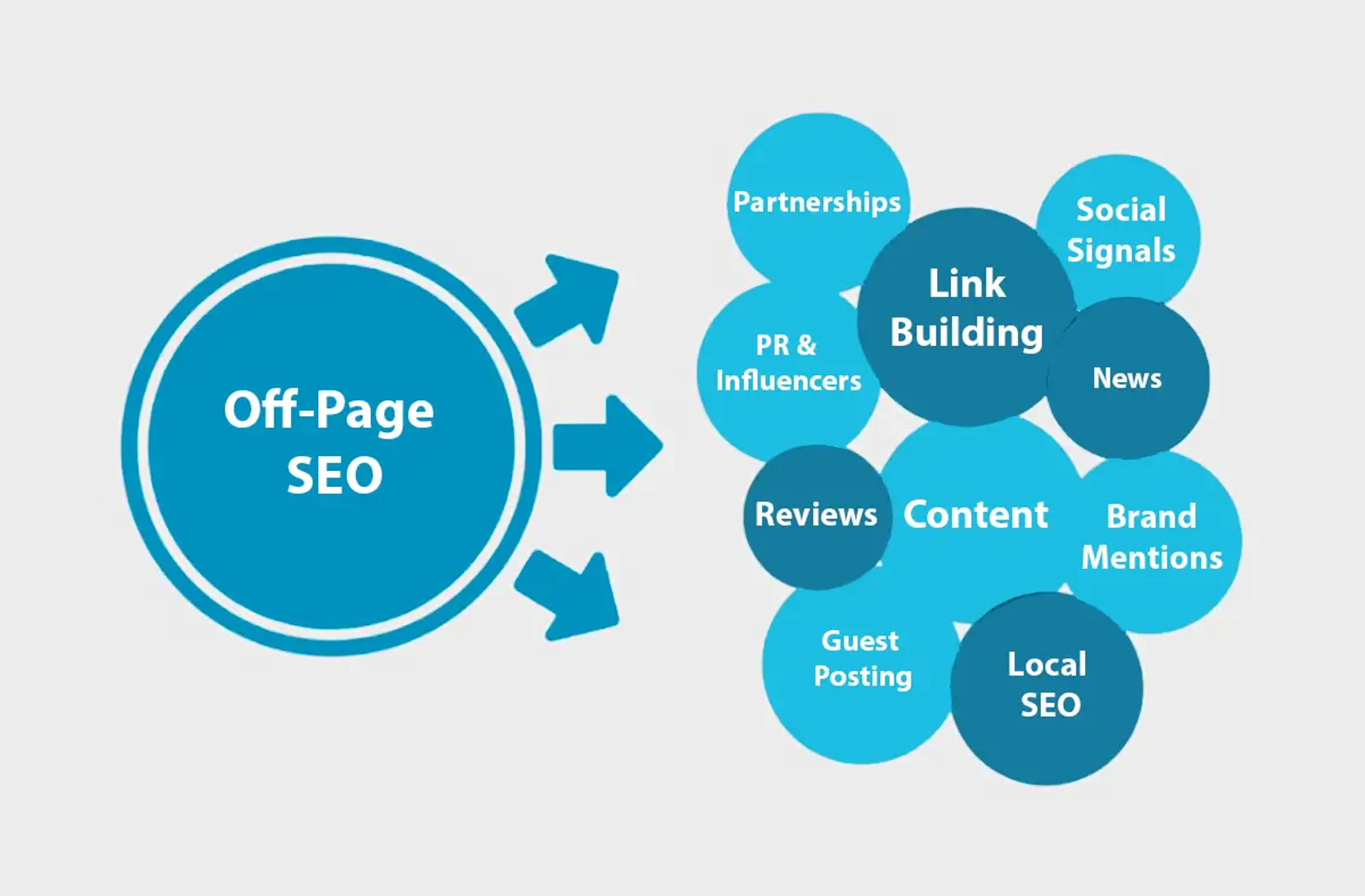 Off-Page SEO: Guide to Building Authority & Rankings